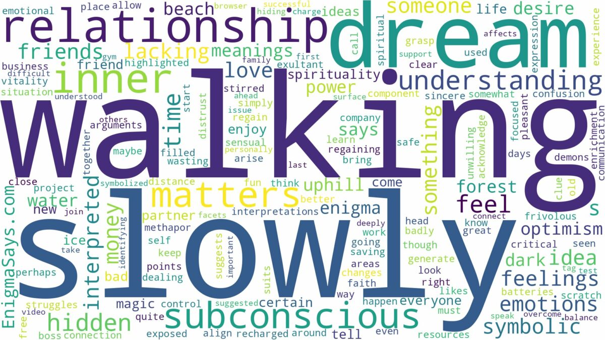 dream of walking slowly and related dreams with their meanings in a word cloud