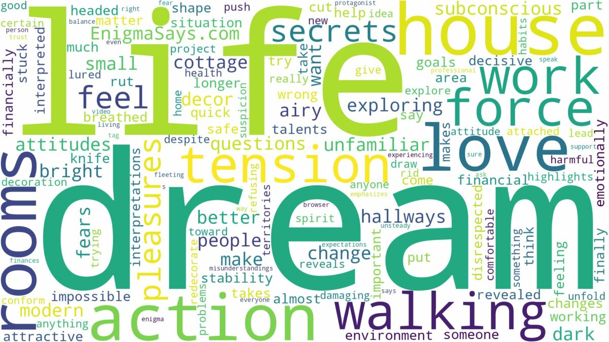 dream of walking through a house and related dreams with their meanings in a word cloud