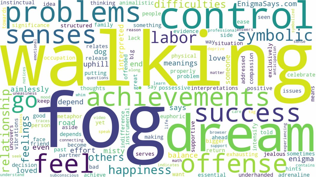 dream of walking through fog and related dreams with their meanings in a word cloud