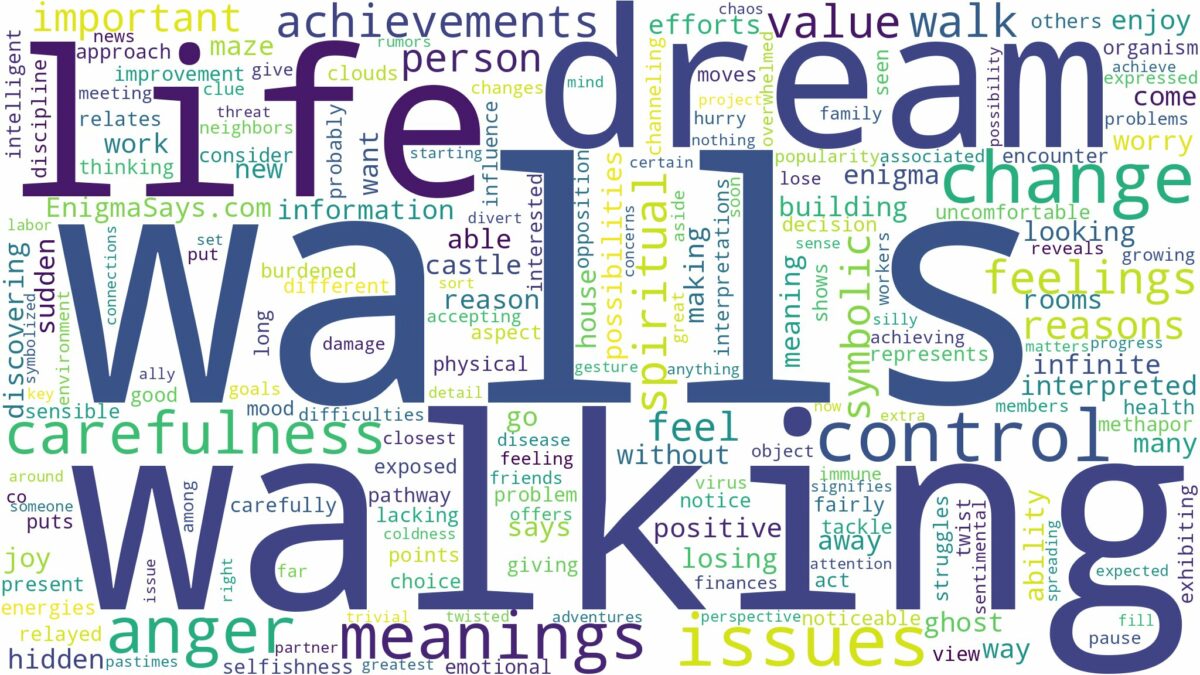 dream of walking through walls and related dreams with their meanings in a word cloud