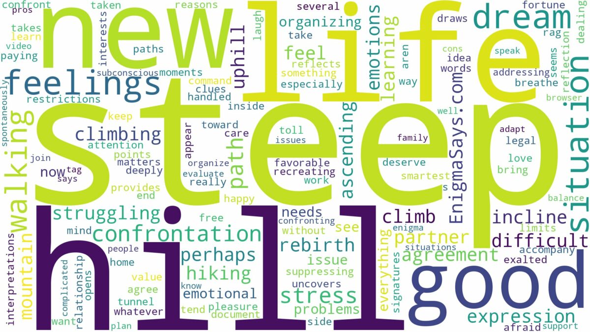 dreaming of walking up a steep hill and related dreams with their meanings in a word cloud