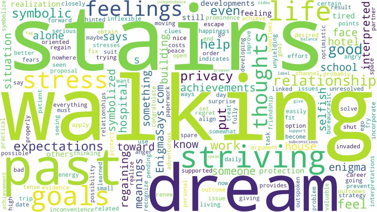 dream of walking up stairs and related dreams with their meanings in a word cloud