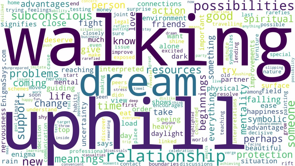 dream of walking uphill and related dreams with their meanings in a word cloud