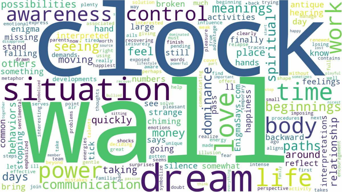 dream about wall clock and related dreams with their meanings in a word cloud