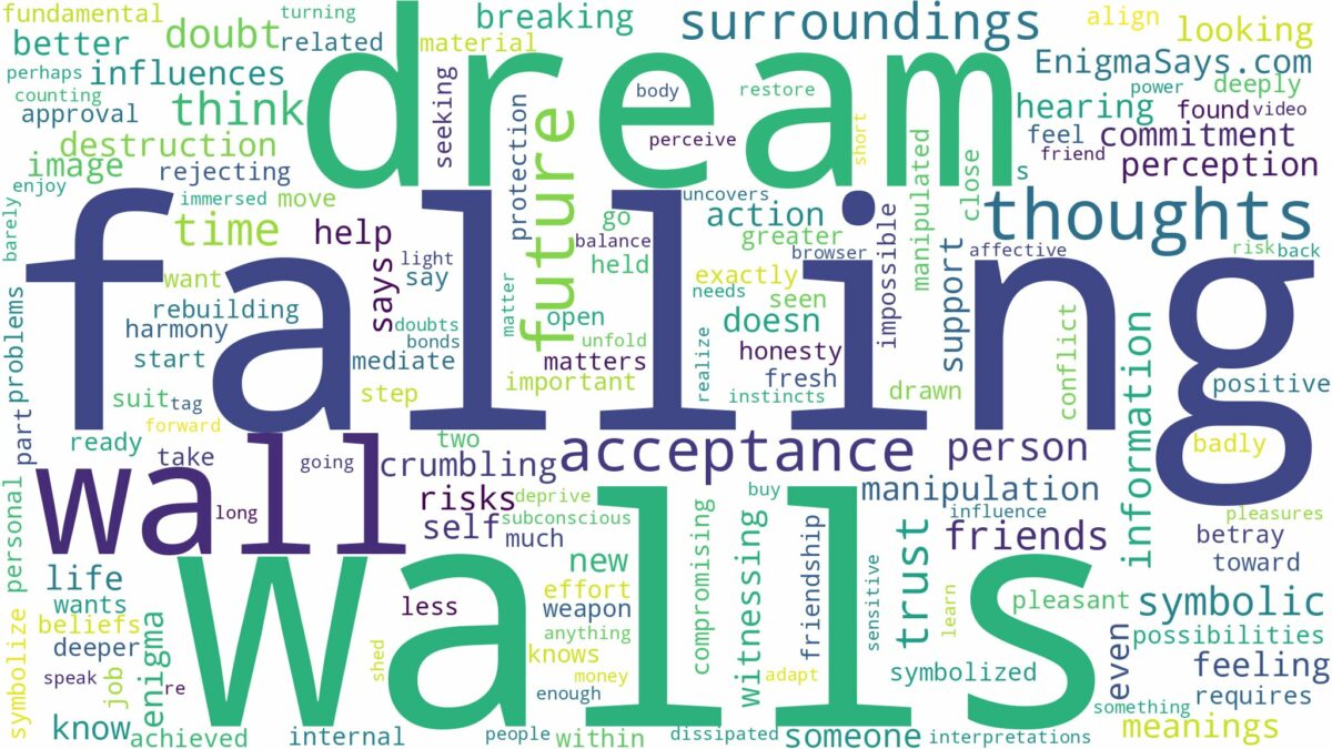 dreaming about wall falling down and related dreams with their meanings in a word cloud