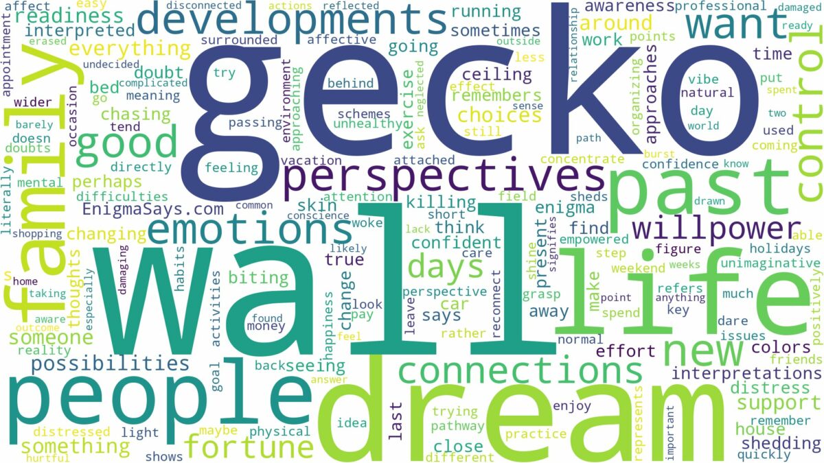 dream about wall gecko and related dreams with their meanings in a word cloud