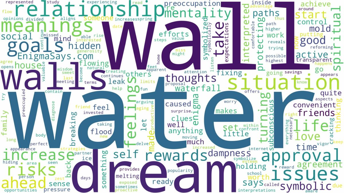 dream about wall water and related dreams with their meanings in a word cloud