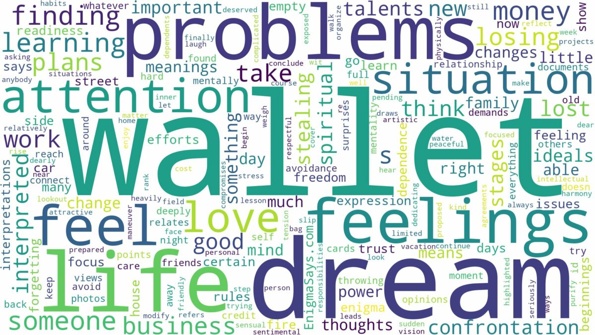 dream about wallet and related dreams with their meanings in a word cloud