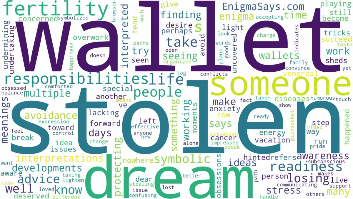 dream about wallet stolen and related dreams with their meanings in a word cloud