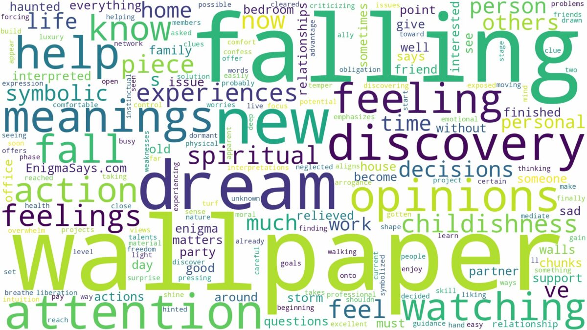 dreaming of wallpaper falling off and related dreams with their meanings in a word cloud