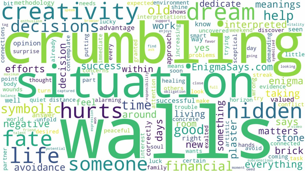 dreams about walls crumbling and related dreams with their meanings in a word cloud