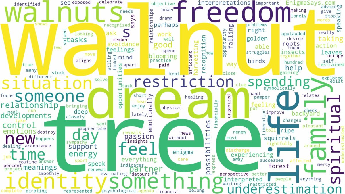 dream about walnut tree and related dreams with their meanings in a word cloud