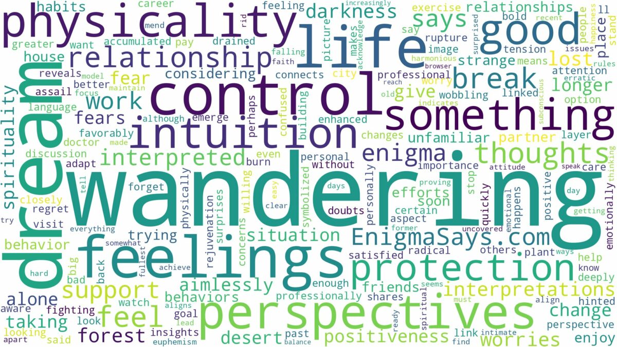 dream of wandering and related dreams with their meanings in a word cloud