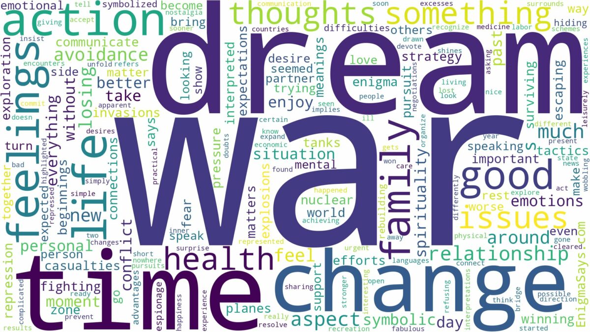 dream about war and related dreams with their meanings in a word cloud