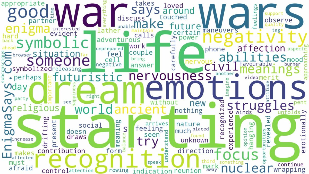 dreaming of war starting and related dreams with their meanings in a word cloud