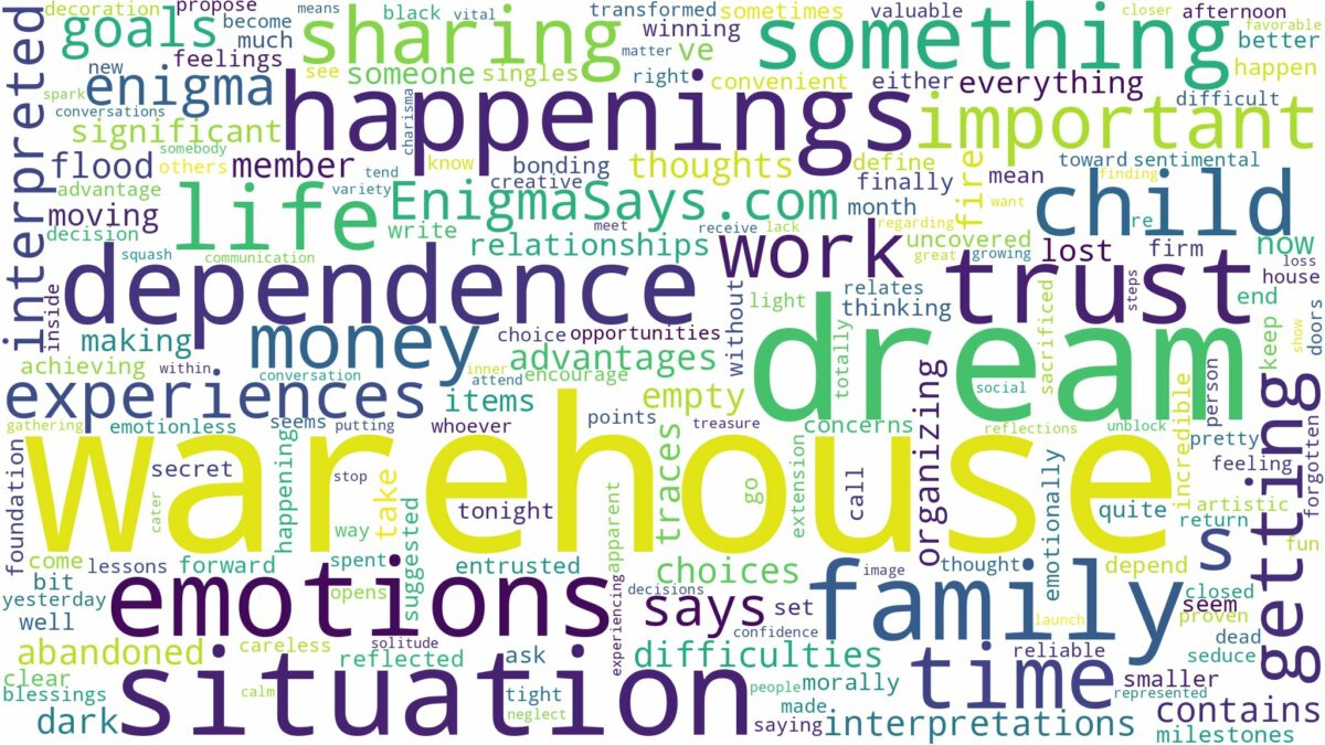 dream about warehouse and related dreams with their meanings in a word cloud