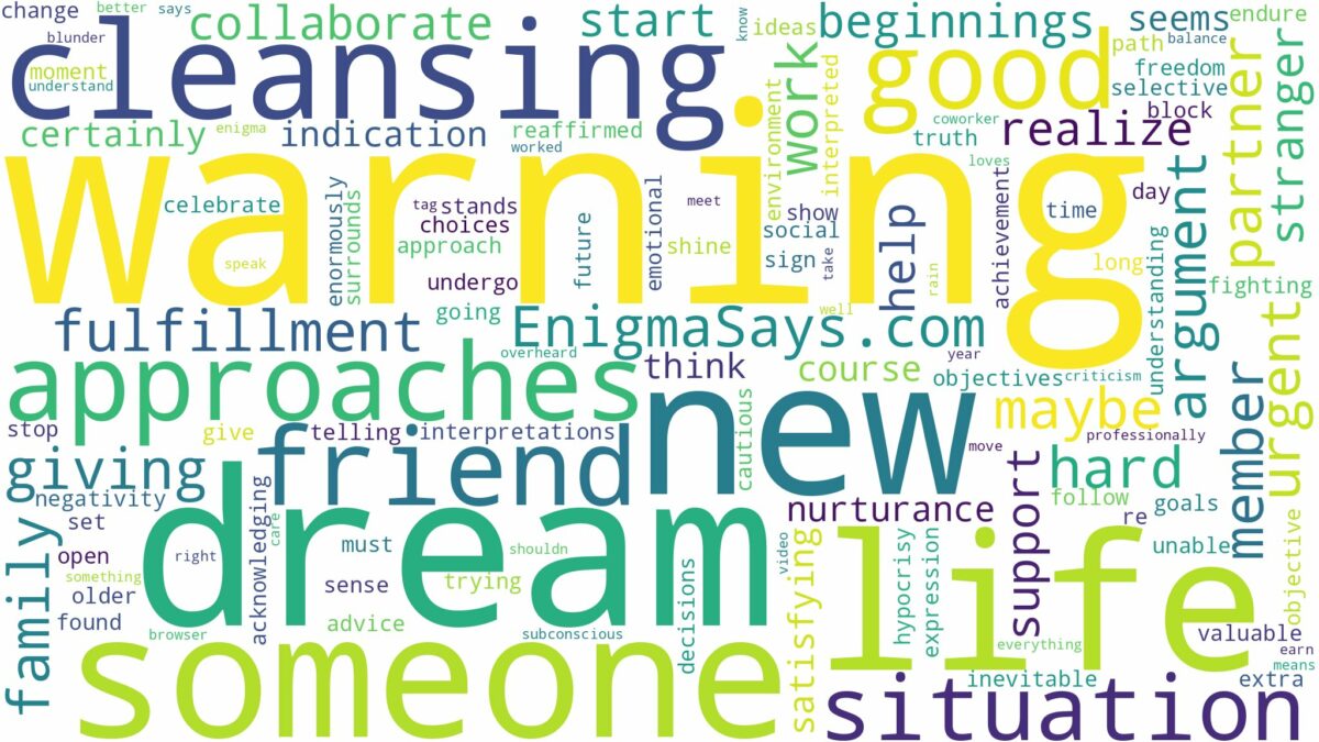 dream of warning someone and related dreams with their meanings in a word cloud