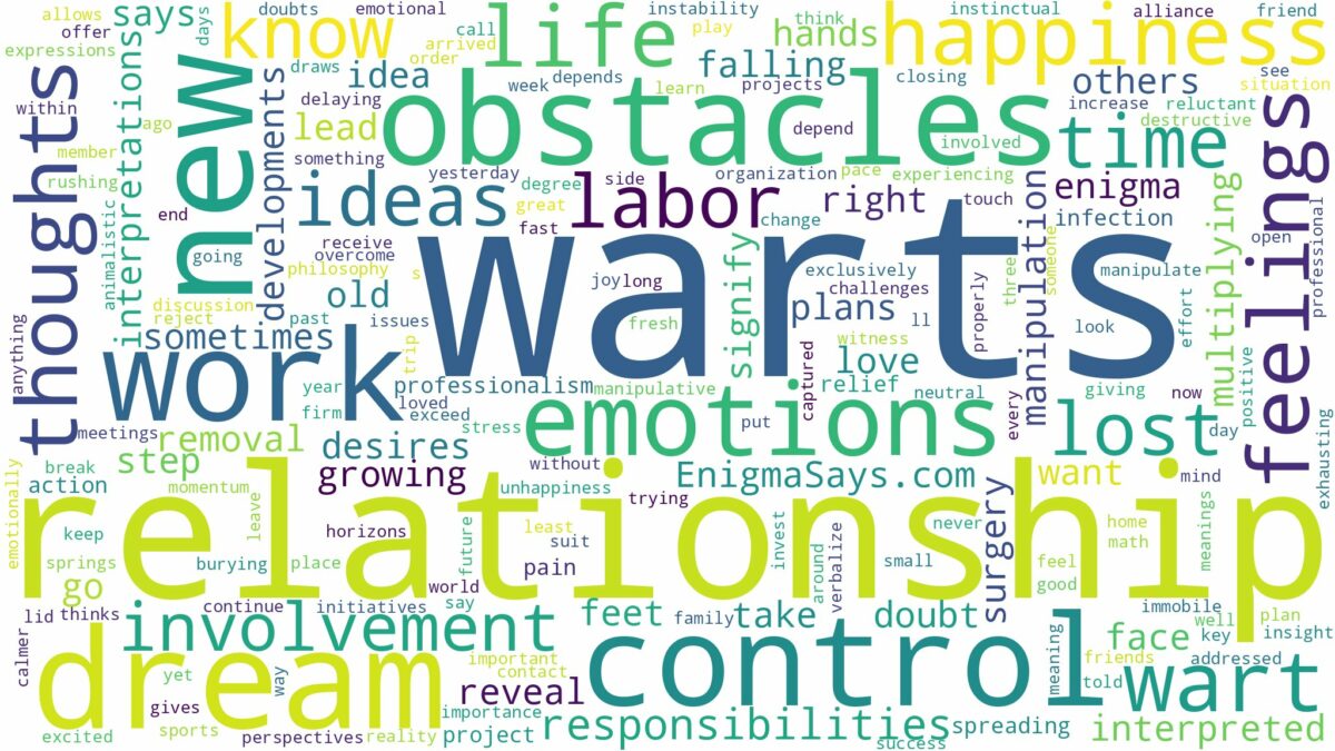 dreams about warts and related dreams with their meanings in a word cloud