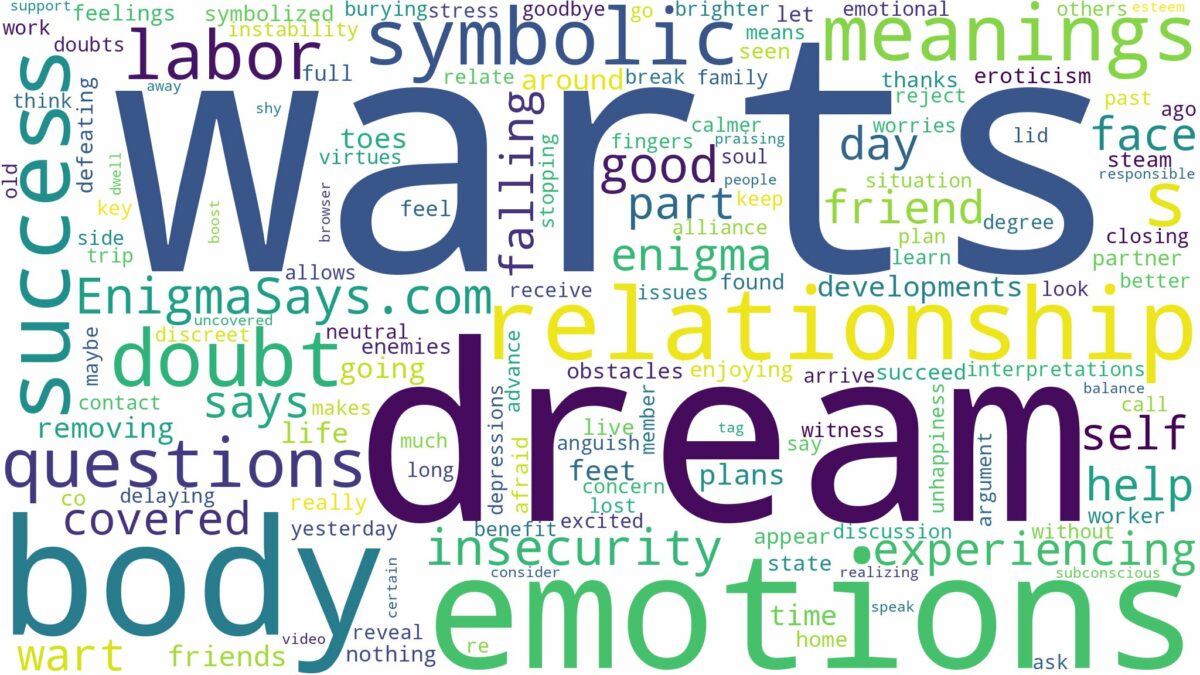 dreams about warts on body and related dreams with their meanings in a word cloud