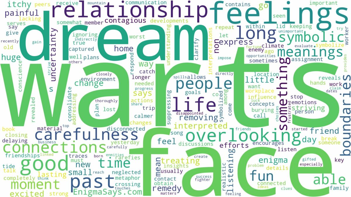 dreams about warts on face and related dreams with their meanings in a word cloud