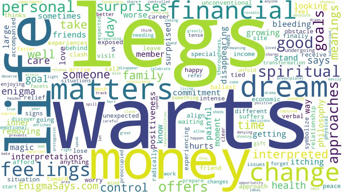 dreams about warts on legs and related dreams with their meanings in a word cloud