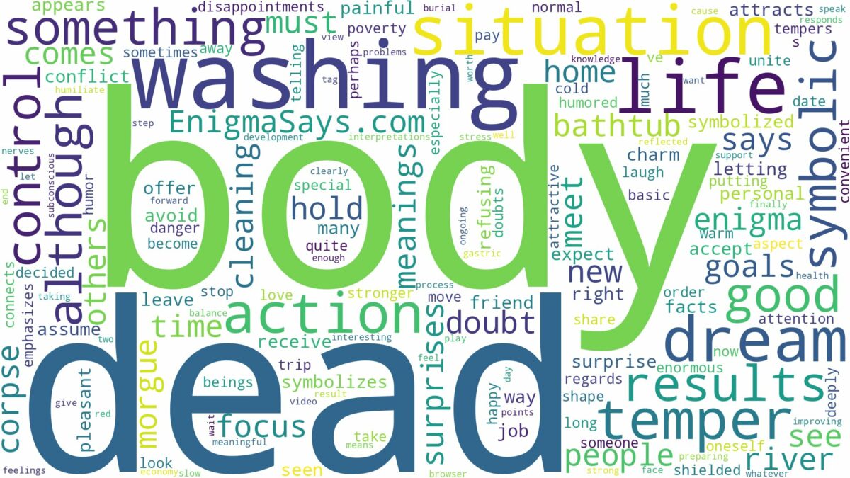 dreaming of washing a dead body and related dreams with their meanings in a word cloud