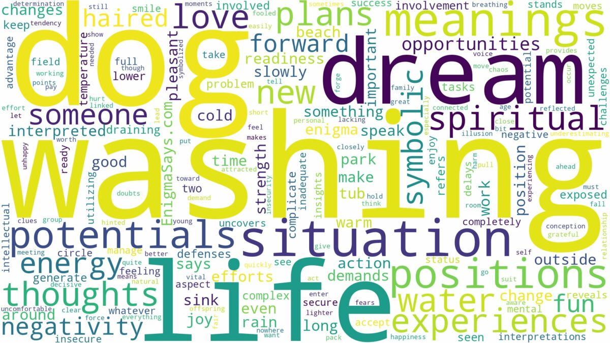 dream of washing a dog and related dreams with their meanings in a word cloud