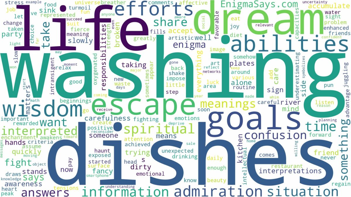 dream of washing dishes and related dreams with their meanings in a word cloud