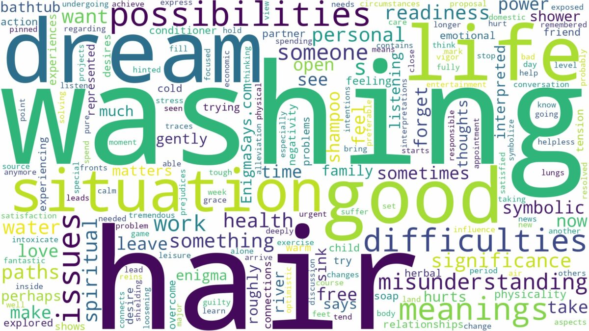 dream of washing hair and related dreams with their meanings in a word cloud