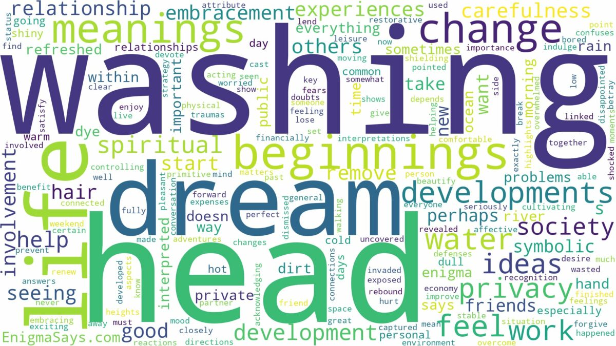 dream of washing head and related dreams with their meanings in a word cloud