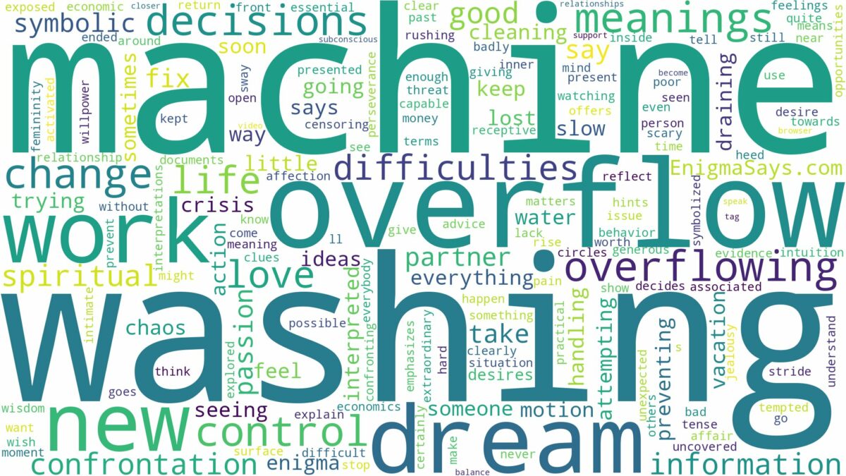 dreaming of washing machine overflowing and related dreams with their meanings in a word cloud