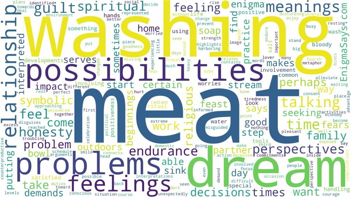 dream of washing meat and related dreams with their meanings in a word cloud