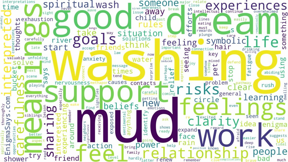 dream of washing off mud and related dreams with their meanings in a word cloud