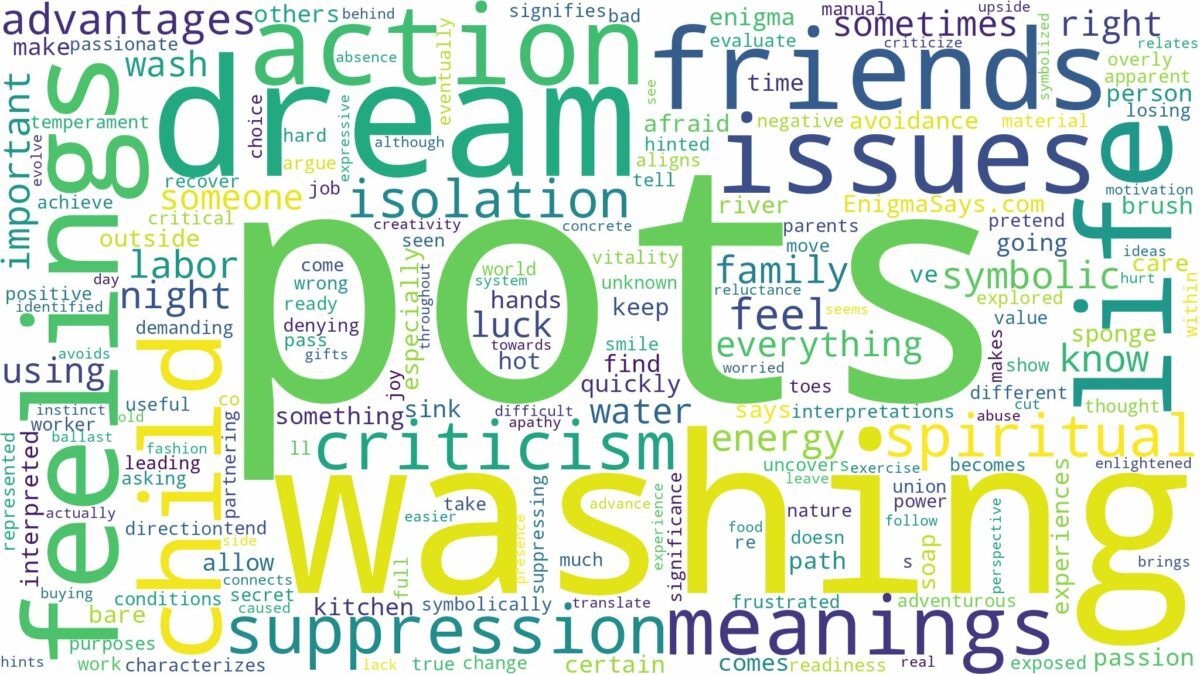 dream of washing pots and related dreams with their meanings in a word cloud