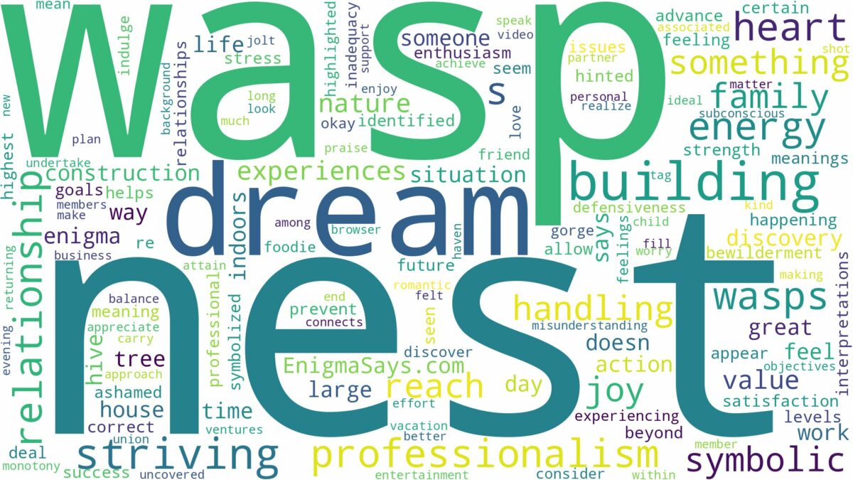 dreaming about wasp building nest and related dreams with their meanings in a word cloud