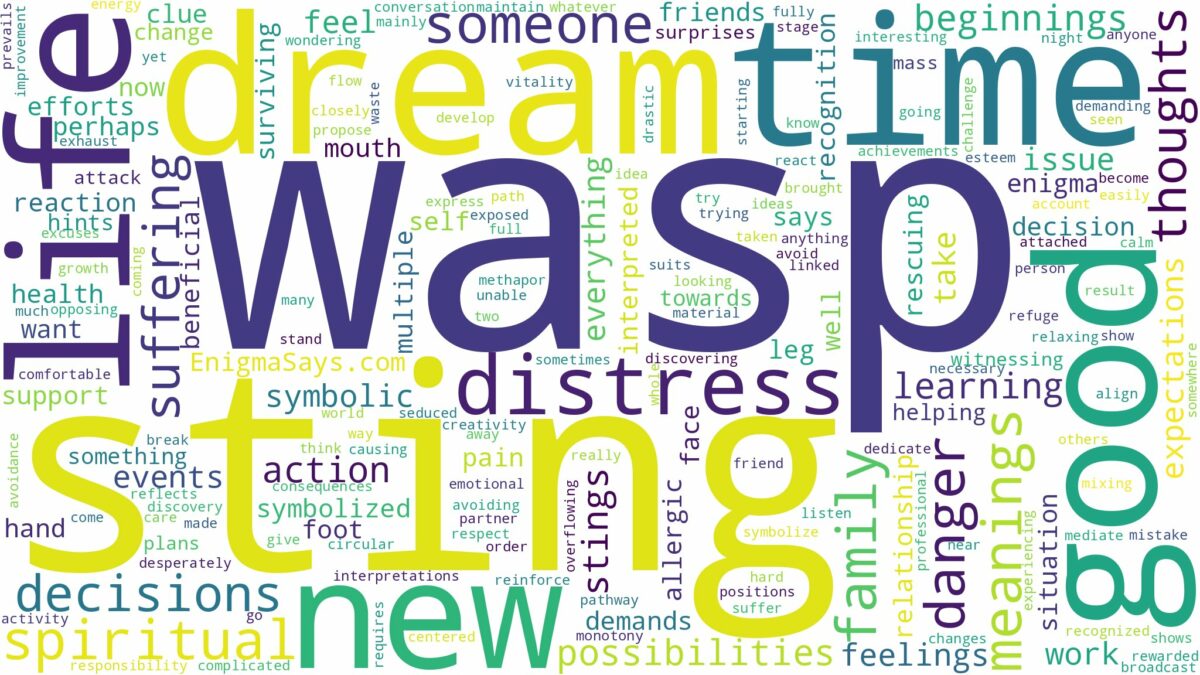 dreaming of wasp sting and related dreams with their meanings in a word cloud