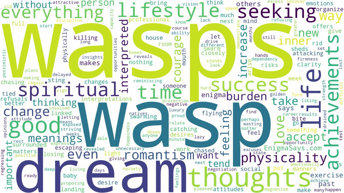 dreams about wasps and related dreams with their meanings in a word cloud