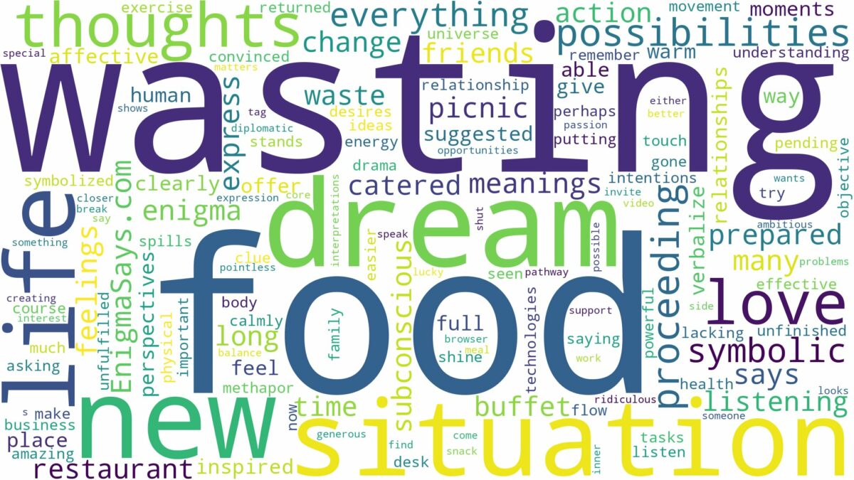 dream of wasting food and related dreams with their meanings in a word cloud