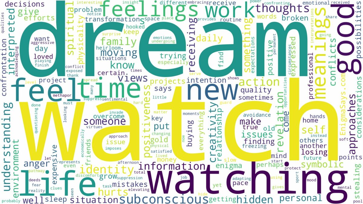 dream about watch and related dreams with their meanings in a word cloud