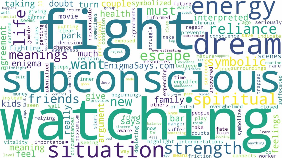 dream of watching a fight and related dreams with their meanings in a word cloud