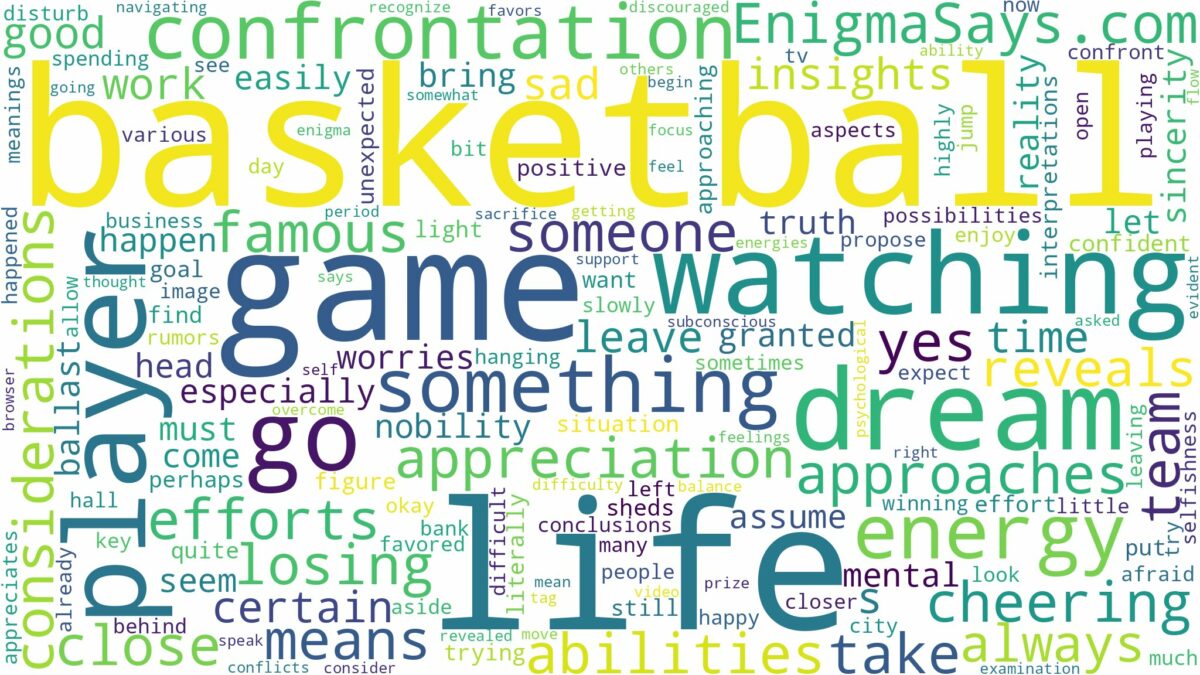 dreaming of watching basketball game and related dreams with their meanings in a word cloud