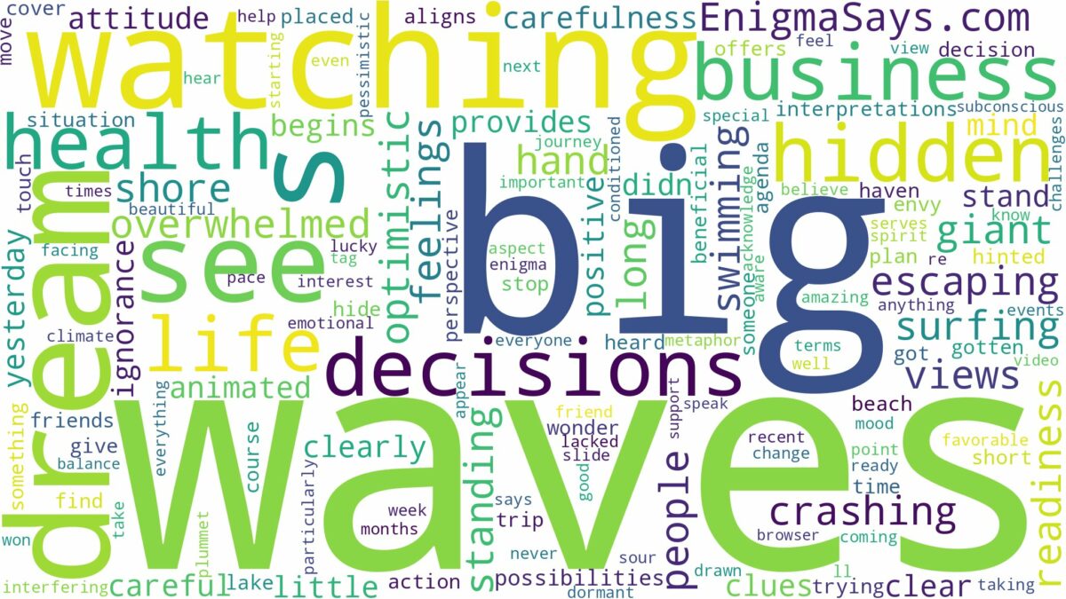 dreaming of watching big waves and related dreams with their meanings in a word cloud