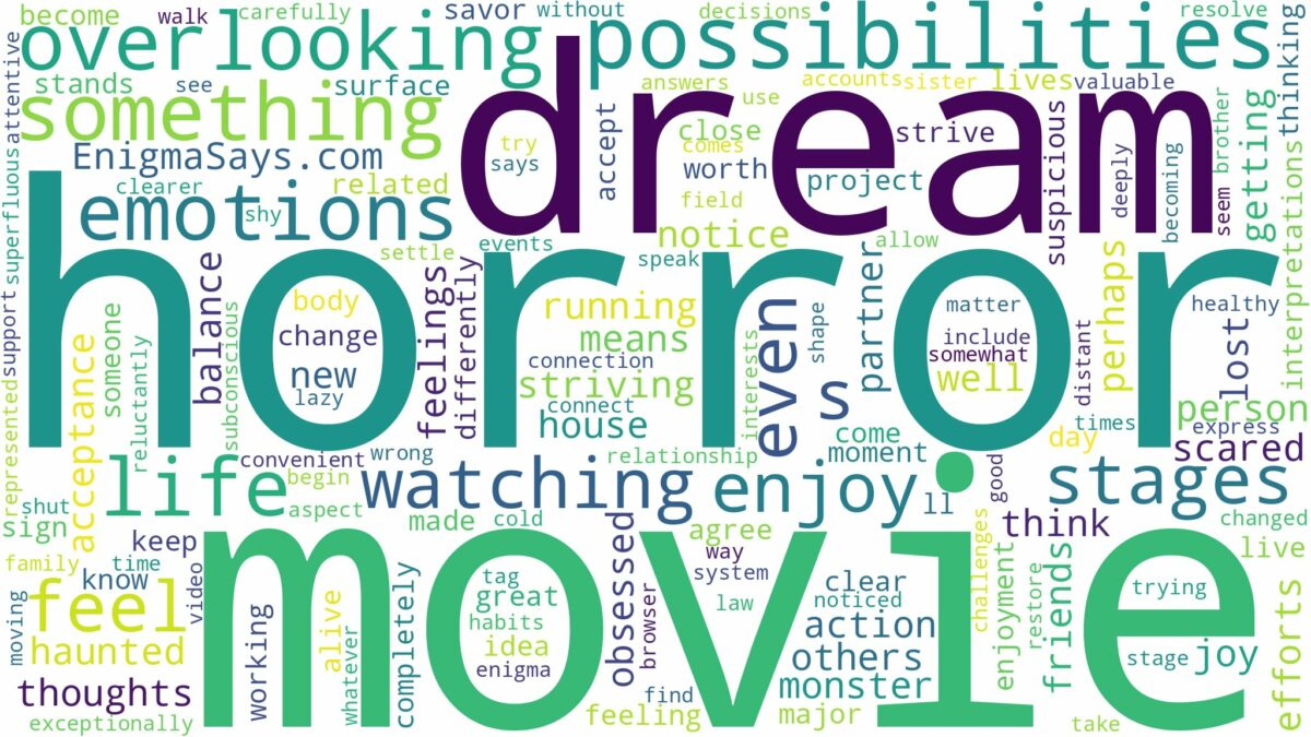 dreaming of watching horror movie and related dreams with their meanings in a word cloud