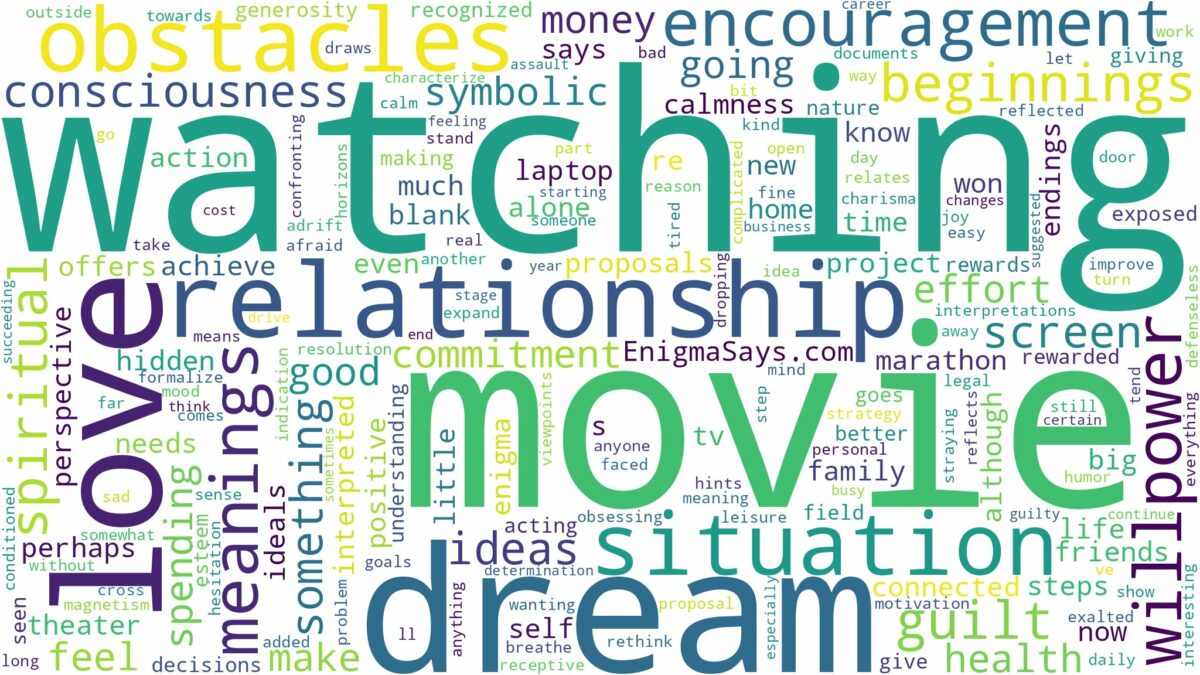 dream of watching movie and related dreams with their meanings in a word cloud