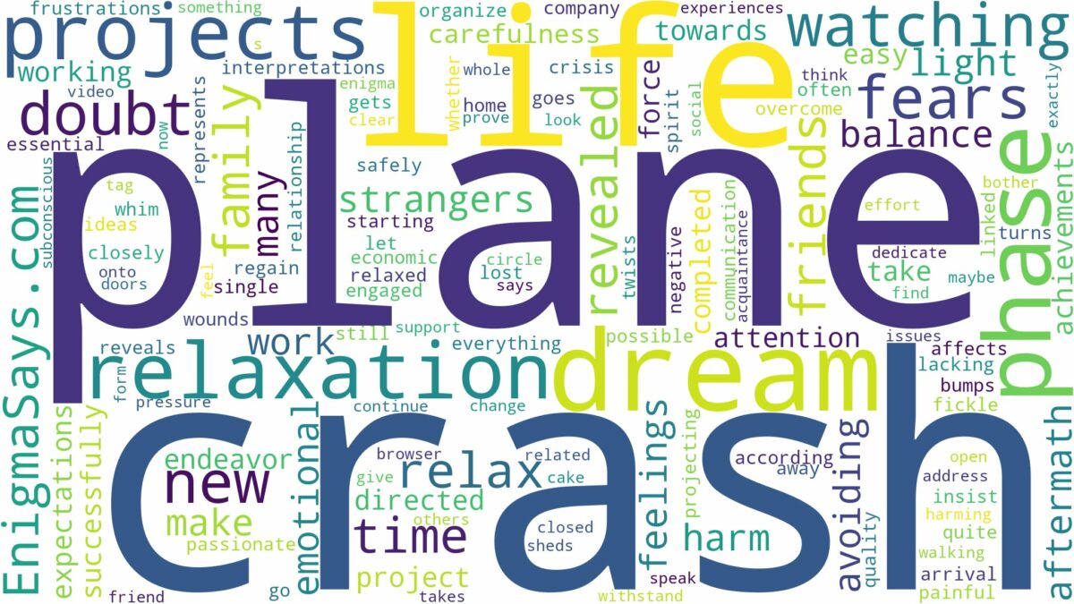 dreaming of watching plane crash and related dreams with their meanings in a word cloud