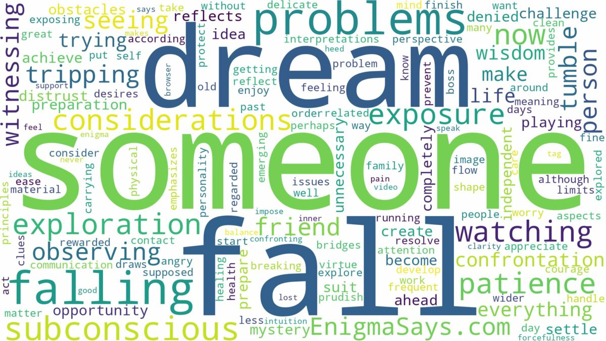 dreaming of watching someone fall and related dreams with their meanings in a word cloud