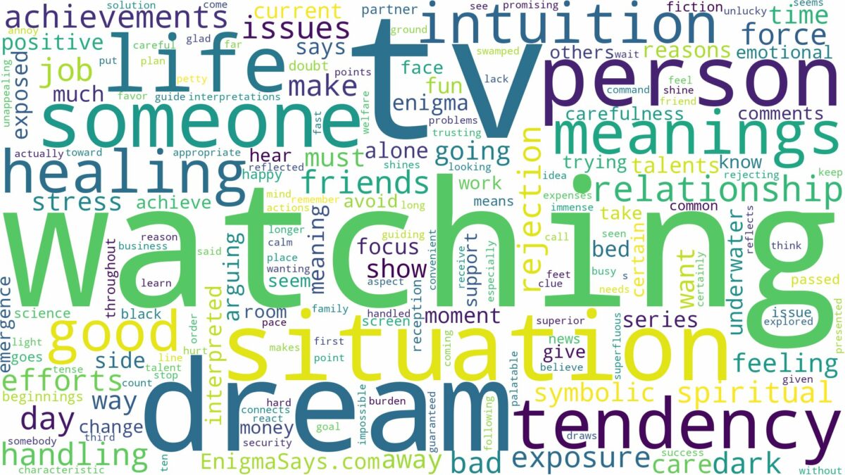 dream of watching tv and related dreams with their meanings in a word cloud