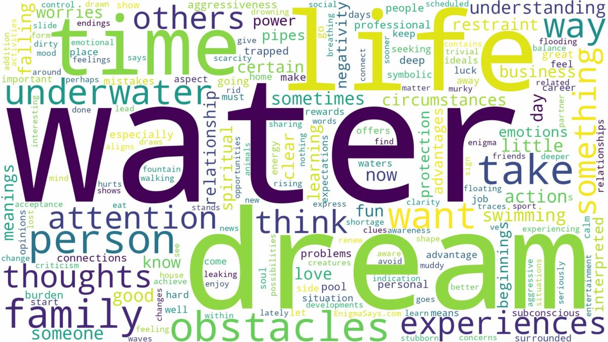 dream about water and related dreams with their meanings in a word cloud