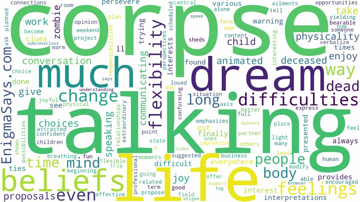 dreaming of a talking corpse and related dreams with their meanings in a word cloud