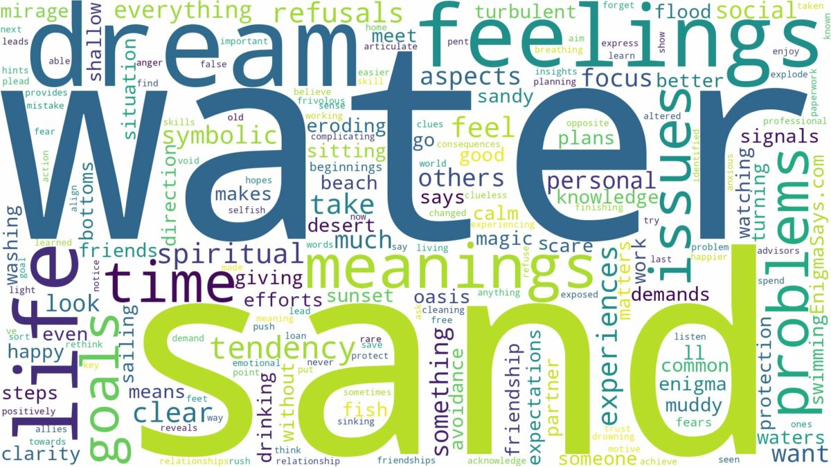 dream about water and sand and related dreams with their meanings in a word cloud